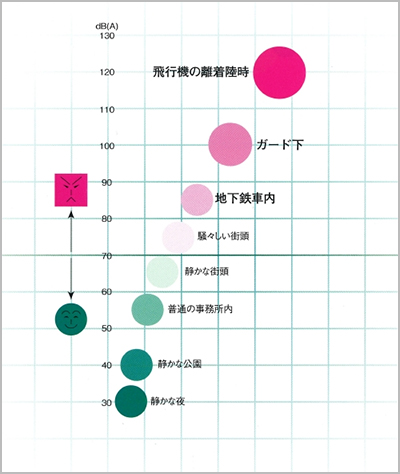 騒音例